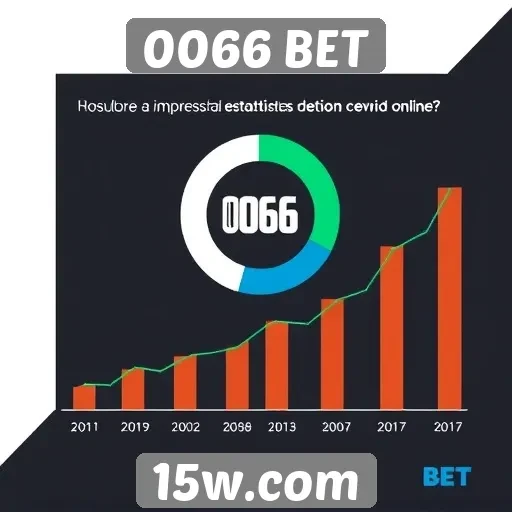Estatísticas de crescimento do 0066 BET no mercado